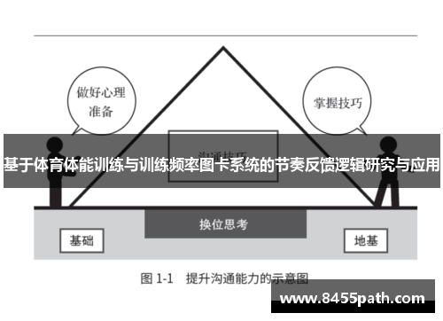 基于体育体能训练与训练频率图卡系统的节奏反馈逻辑研究与应用