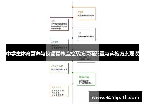 中学生体育营养与校餐营养监控系统课程配置与实施方案建议