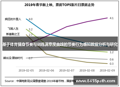 基于体育健身节奏与训练满意度曲线的节奏行为感知数据分析与研究
