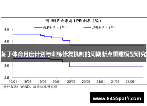 基于体育月度计划与训练修复机制的周期断点重建模型研究