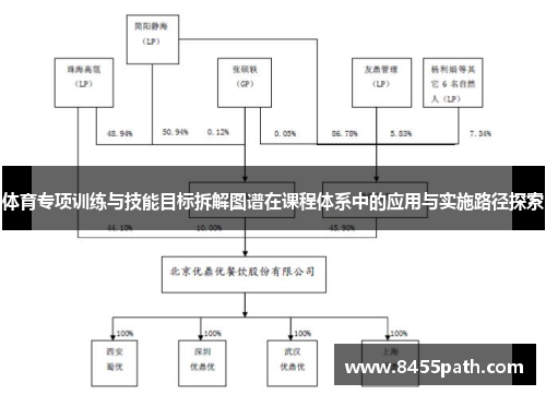 体育专项训练与技能目标拆解图谱在课程体系中的应用与实施路径探索