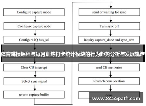 体育跳操课程与每月训练打卡统计模块的行为趋势分析与发展轨迹